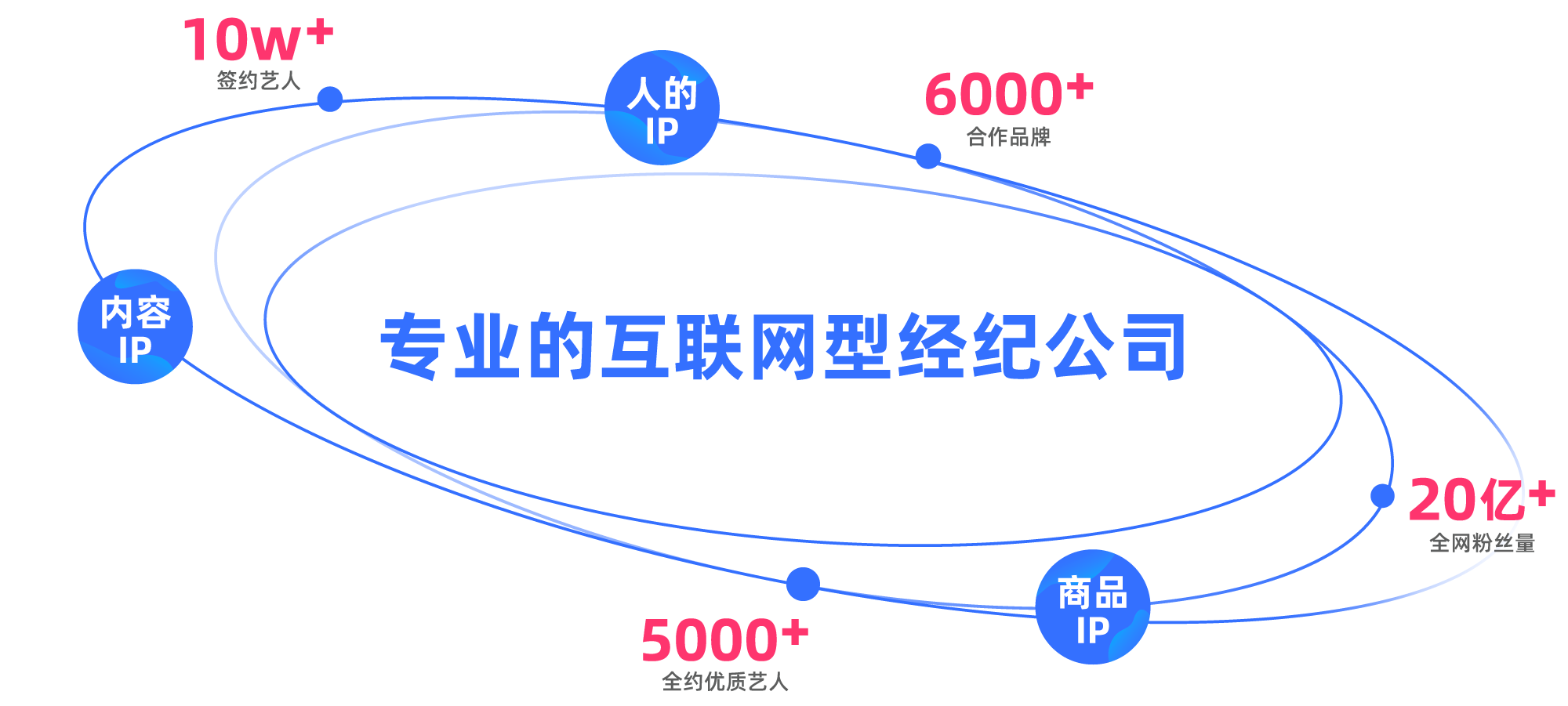 星美传媒业务全景